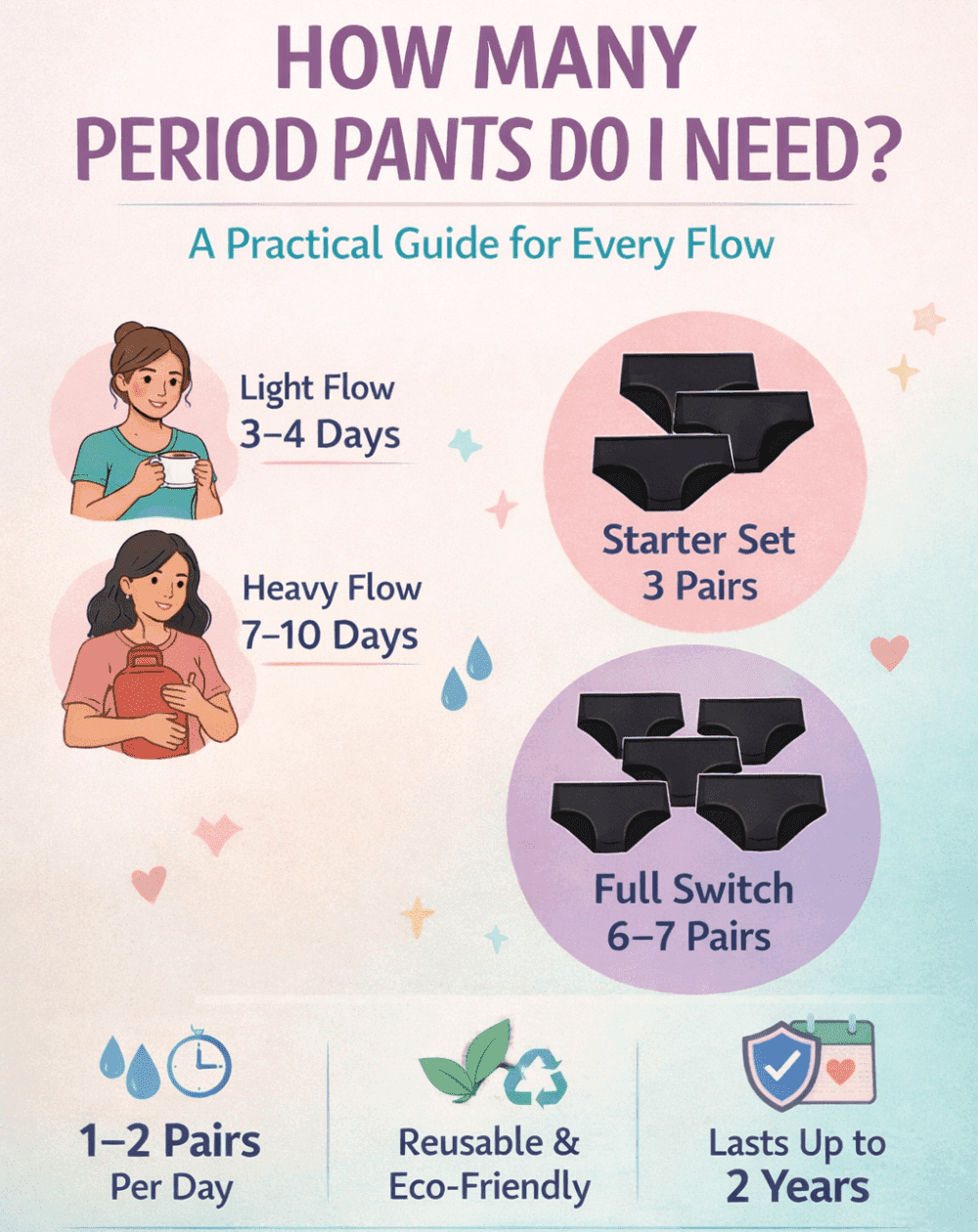 period panties