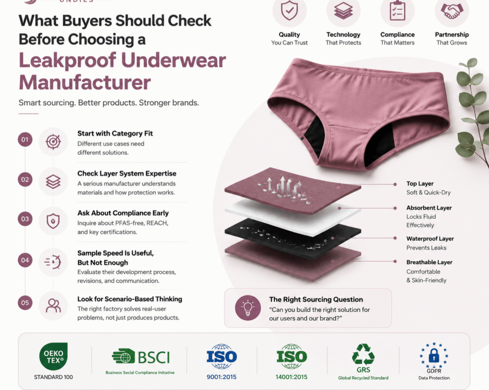 leakproof underwear manufacturer