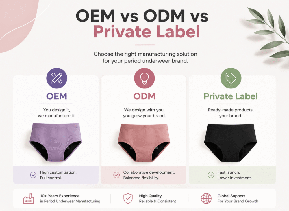 EM vs ODM vs Private Label Period Underwear Manufacturing