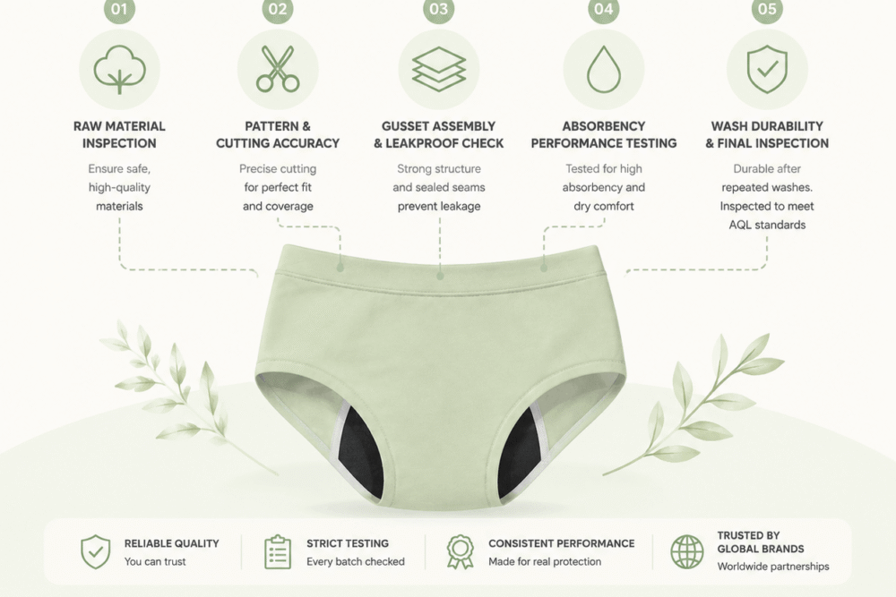 Quality control points in period underwear manufacturing
